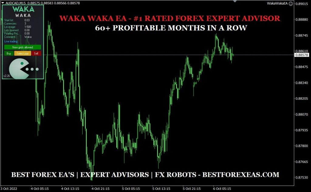 Waka Waka EA Review Waka Waka EA Review - Waka Waka EA Is The #1 Rated Forex Expert Advisor For Metatrader 4/5 And Reliable FX Robot Created By Professional Trader And MQL Developer Valeriia Mishchenko